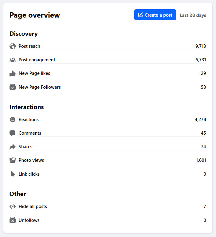 Facebook Results